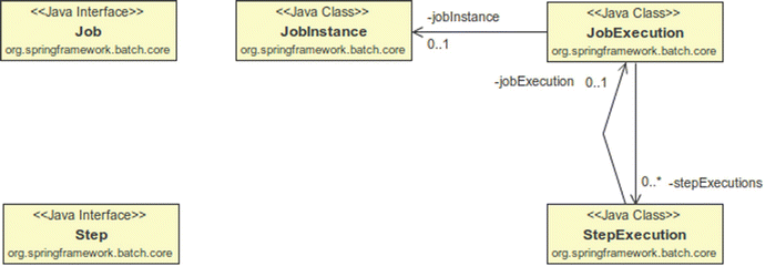 Spring Batch Springerlink