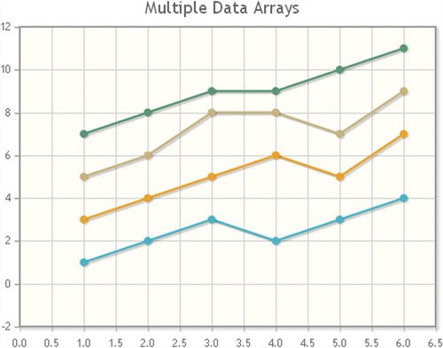 Jqplot Line Chart