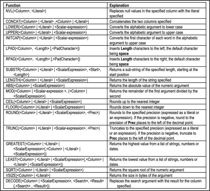 Sql Data Manipulation Statements Springerlink