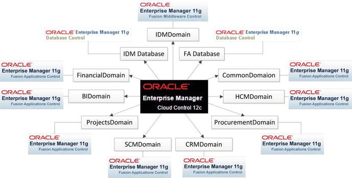 Fa Tables In Oracle Fusion