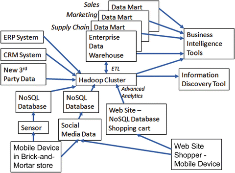 Evaluating The Art Of The Possible Springerlink - 