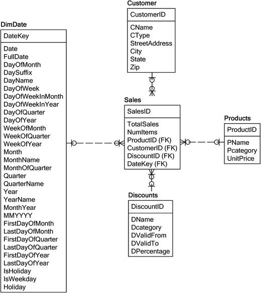 Data Lake Integration Design Principles Springerlink