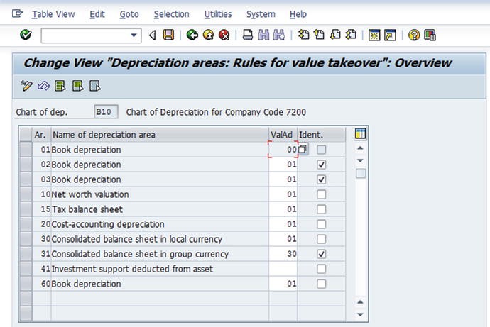 Foreign currency valuation in sap configuration Foreign currency valuation in sap configuration