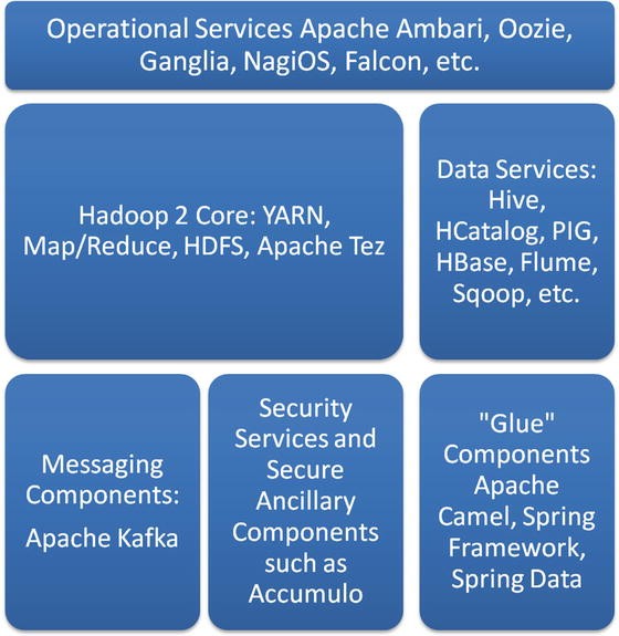 Overview Building Data Analytic Systems With Hadoop Springerlink