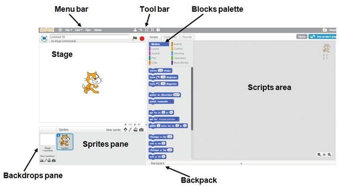 Getting To Know The Scratch Interface Springerlink Getting To Know The Scratch Interface Springerlink