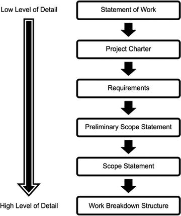 Scope Management | SpringerLink