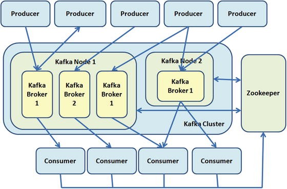 The Broker Apache Kafka Springerlink