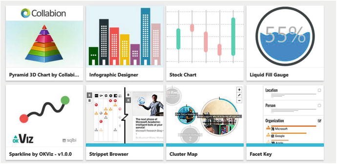 Power Bi 3d Charts