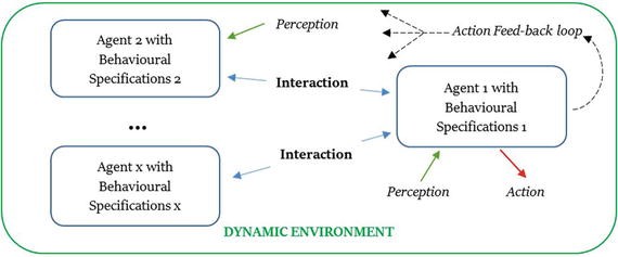 Complexity Economics A New Way To Witness Capitalism - 