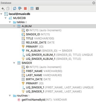 Spring Jdbc Support Springerlink