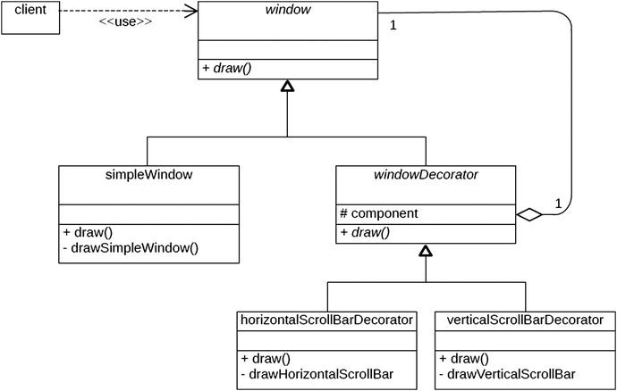Decorator Design Pattern Springerlink