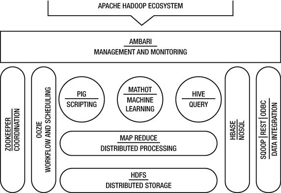 machine learning technology stack