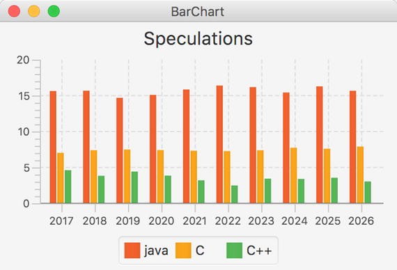 Javafx Stacked Bar Chart Example
