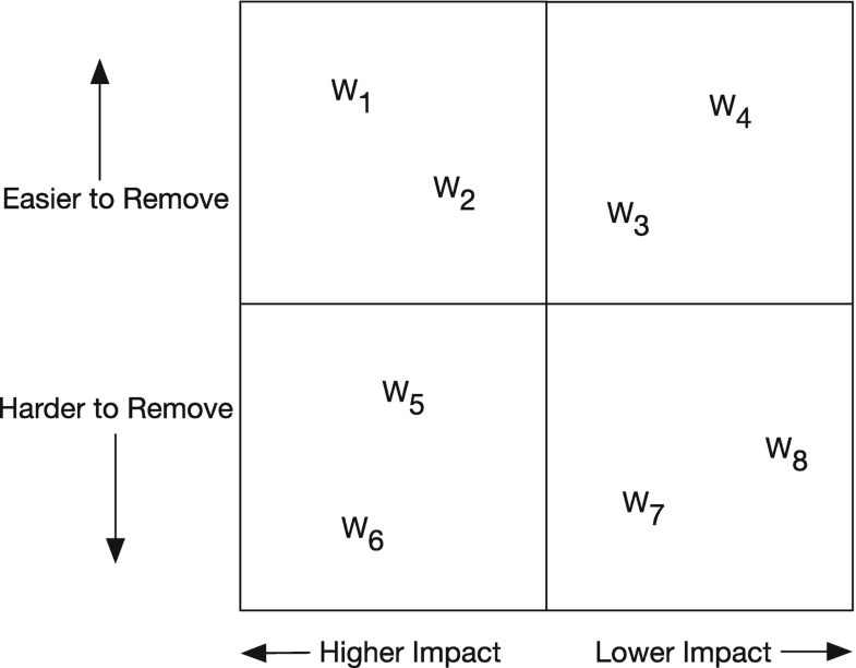 Figure 19-2