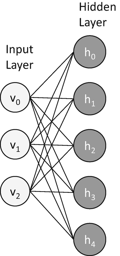 boltzmann machine keras