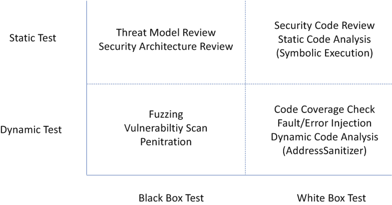 Which of these best describes the difference between ports and slots online Which of these best describes the difference between ports and slots online