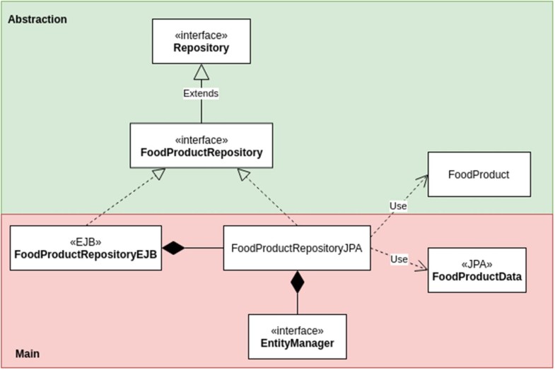 Modeling Your Entities And Data With Jpa Springerlink