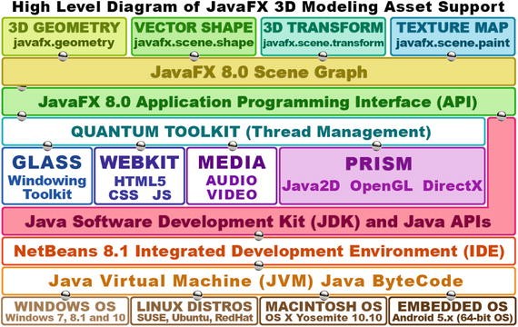 libgdx and javafx libgdx and javafx