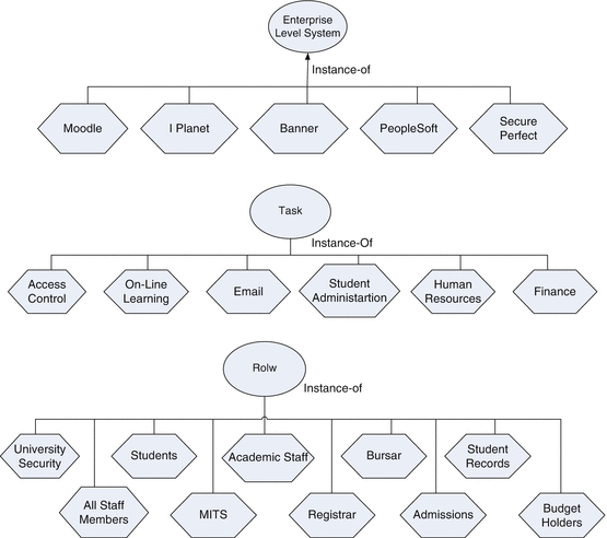 A Methodology For Developing High Quality Ontologies For Knowledge