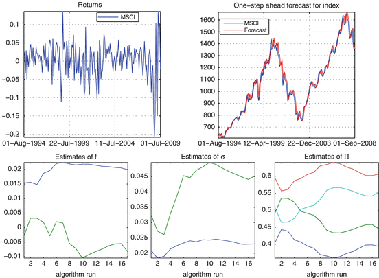 Robustification Of An On Line Em Algorithm For Modelling Asset Prices Within An Hmm Springerlink - gaussian noise roblox