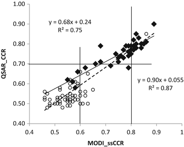 modelability criteria statistical characteristics estimating