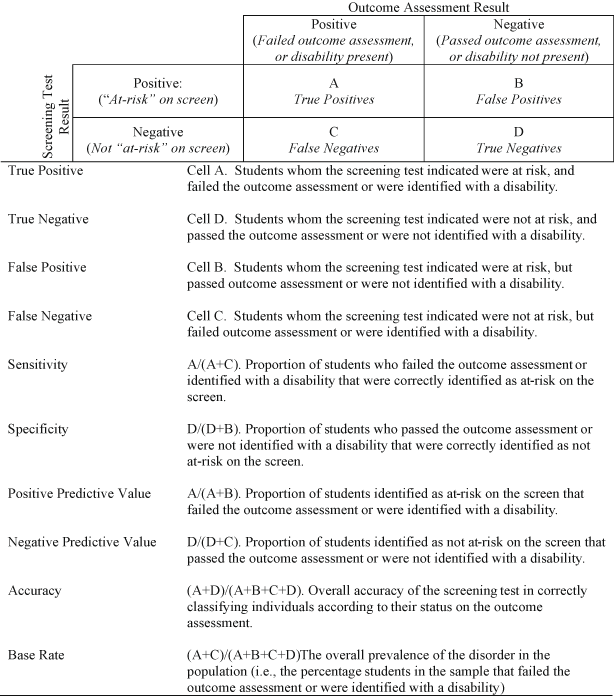 Screening Assessment Within A Multi Tiered System Of Support