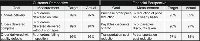 Procurement And Supplier Management Springerlink
