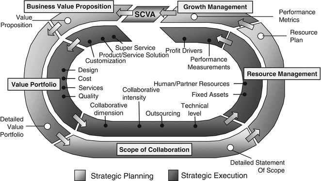 Information Technology And Supply Chain Management Springerlink