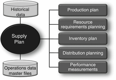 Demand Management Springerlink