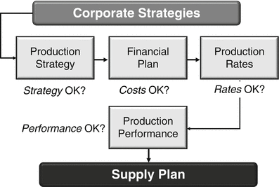 Demand Management Springerlink