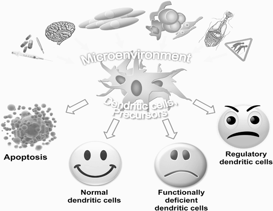 download pancreatic disease progress and prospects