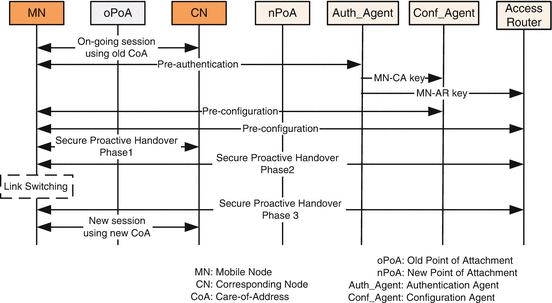 Free program atheros manual advanced roaming Free program atheros manual advanced roaming