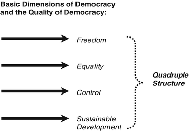 Development as freedom pdf download