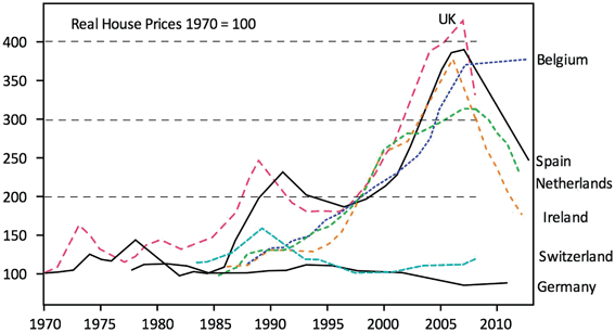 A Short History Of Booms Bubbles And Busts Springerlink - 