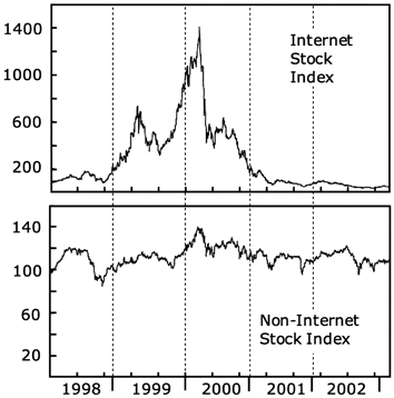 A Short History Of Booms Bubbles And Busts Springerlink - 