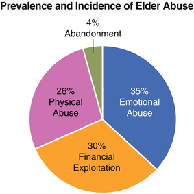 Financial Exploitation Of The Elderly Review Of The Epidemic Its Victims National Impact And Legislative Solutions Springerlink