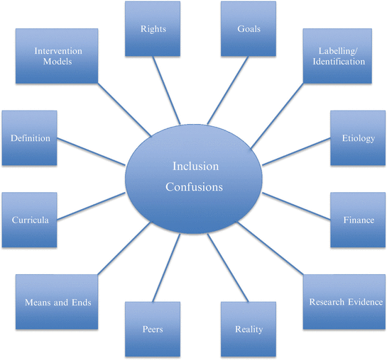 From Inclusion And Special Education To Inclusive Special