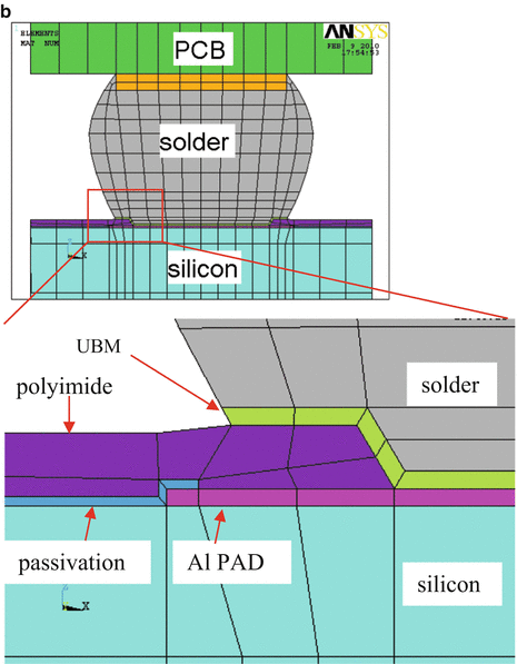WLCSP Typical Reliability and Test | SpringerLink