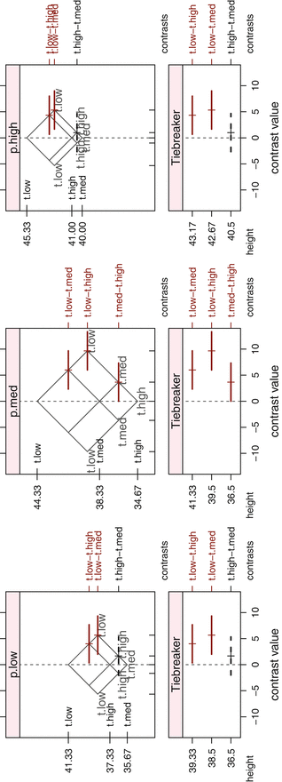 Factorial