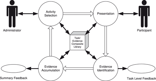 Florida Evidence Distinctions Chart