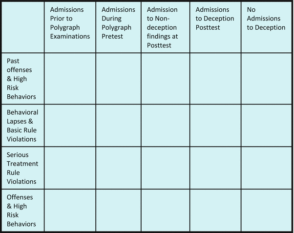 The Containment Approach A Strategy For The Community Management