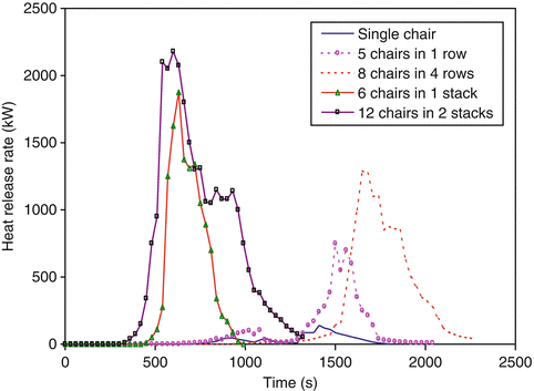 Heat Release Rates Springerlink