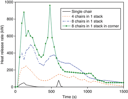 Heat Release Rates Springerlink