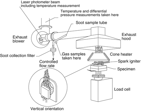Heat Release Rates Springerlink