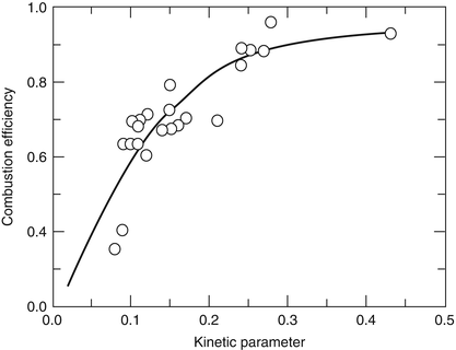 Combustion Characteristics Of Materials And Generation Of Fire Products Springerlink Combustion Characteristics Of Materials And Generation Of Fire Products Springerlink