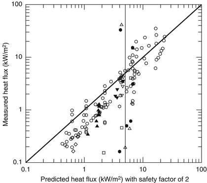 Fire Hazard Calculations For Large Open Hydrocarbon Fires Springerlink