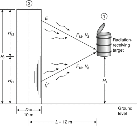 Fire Hazard Calculations For Large Open Hydrocarbon Fires Springerlink