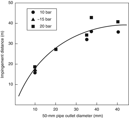 Fire Hazard Calculations For Large Open Hydrocarbon Fires Springerlink