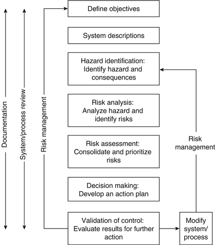Fire Risk In Mass Transportation Springerlink - 