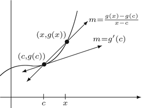 Why Differentiation Misses Mark For >> The Derivative Springerlink Why Differentiation Misses Mark For >> The Derivative Springerlink